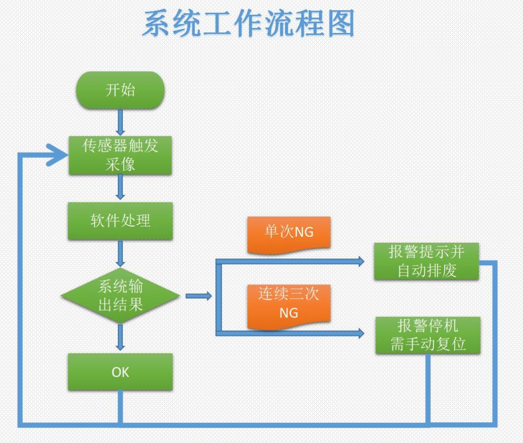 ccd检测系统运行流程