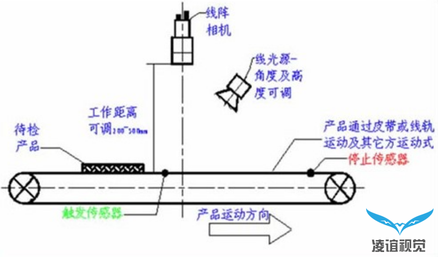 视觉检测设备